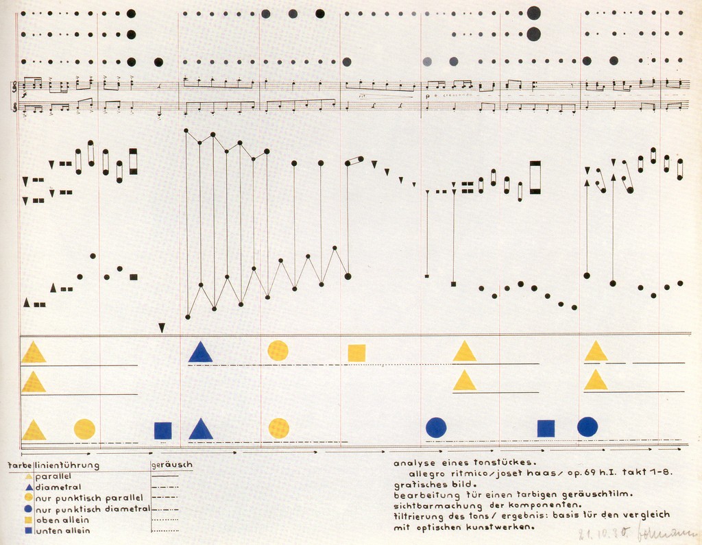 Student's Graphic Analysis Of Music. 1930