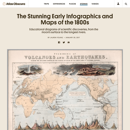 The Stunning Early Infographics and Maps of the 1800s
