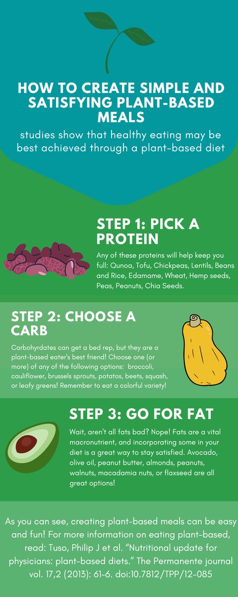 plant-based-eating-infographic.pdf — Are.na