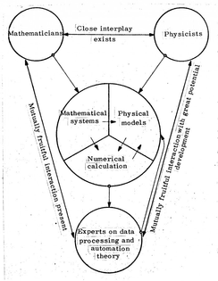 Philippe-Morel-Konrad-Zuse-Diagram-e1414690804701.jpg