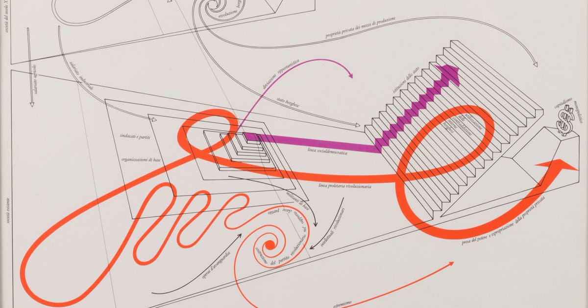 Maps That Make No Sense Are Na