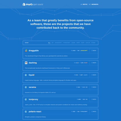 Open Source Software Projects - Shopify