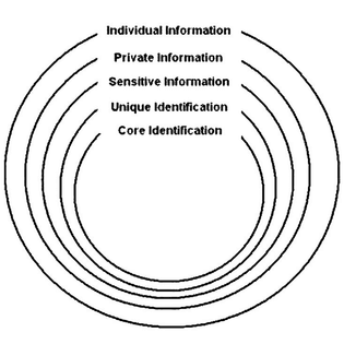 gary-t-marx-varieties-of-personal-information-as-influences-on-attitudes-toward-surveillance.jpg