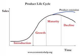product-life-cycle.png-f=1-nofb=1