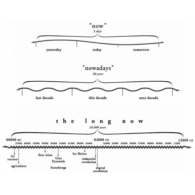 the-long-now-timeline.jpg