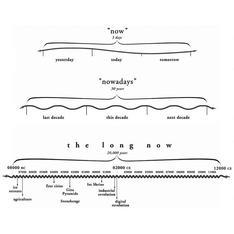 the-long-now-timeline.jpg