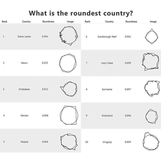 what-is-the-roundest-country?.jpg