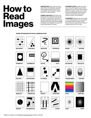 How to Read Images