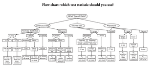 which_test_flowchart.png