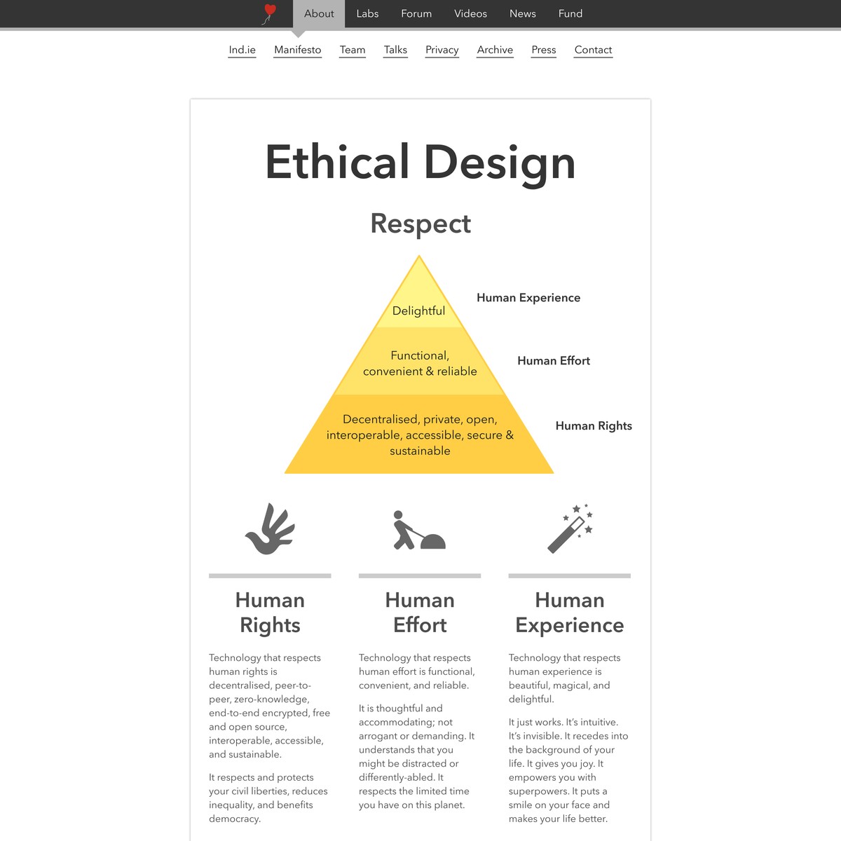 Ind ie Ethical Design Manifesto Are na