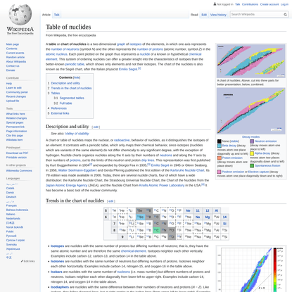 Table of nuclides - Wikipedia