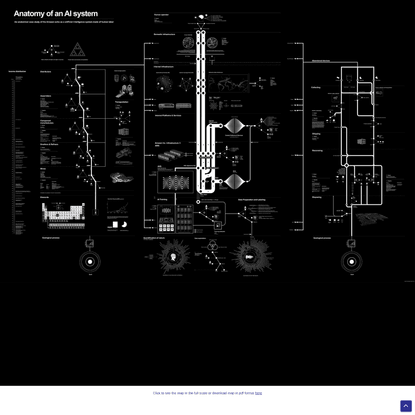 Anatomy of an AI System
