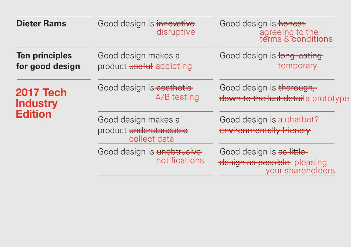 Dieter Rams 10 Principles of Design  *Updated Edition 2017