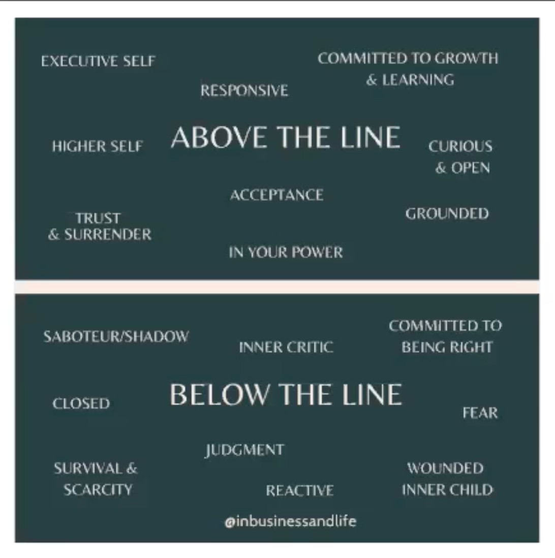 above the line, below the line