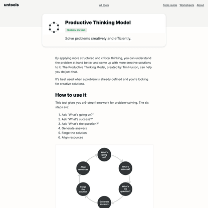 Productive Thinking Model
