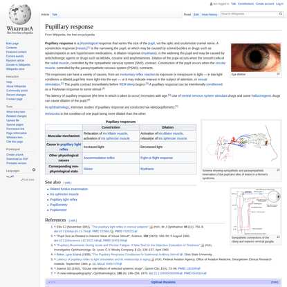 Pupillary response - Wikipedia