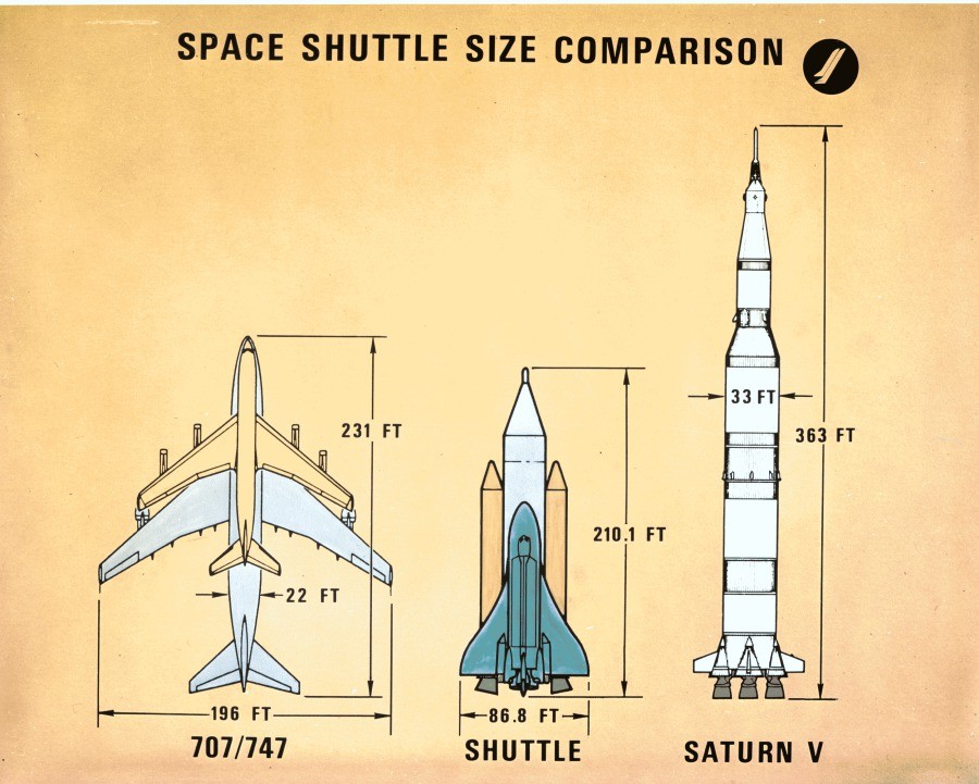 размер шаттла. спейс шаттл космический корабль чертеж. челнок буран схема. космический шаттл буран чертёж. спейс шаттл космический корабль чертеж.