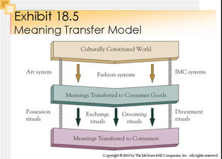 meaning-transfer-model.jpg