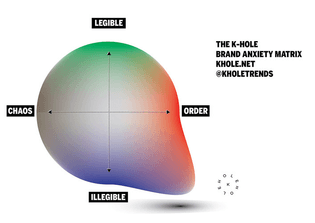 The K-HOLE Brand Anxiety Matrix