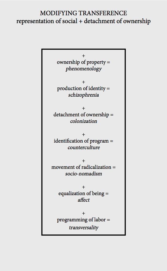 ModifyingTransference.jpg