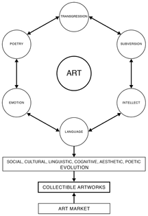 Values-1-Art-Diagram.jpg