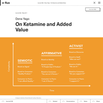 On Ketamine and Added Value