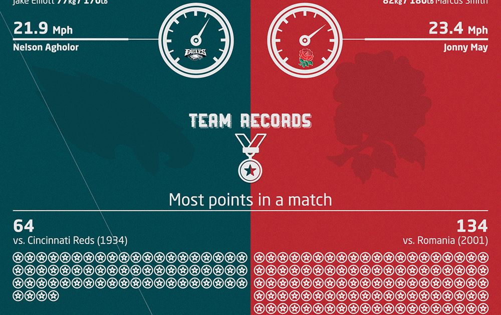 Comparative Infographics | Are.na