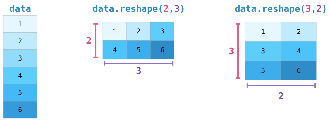 A Visual Intro to NumPy
