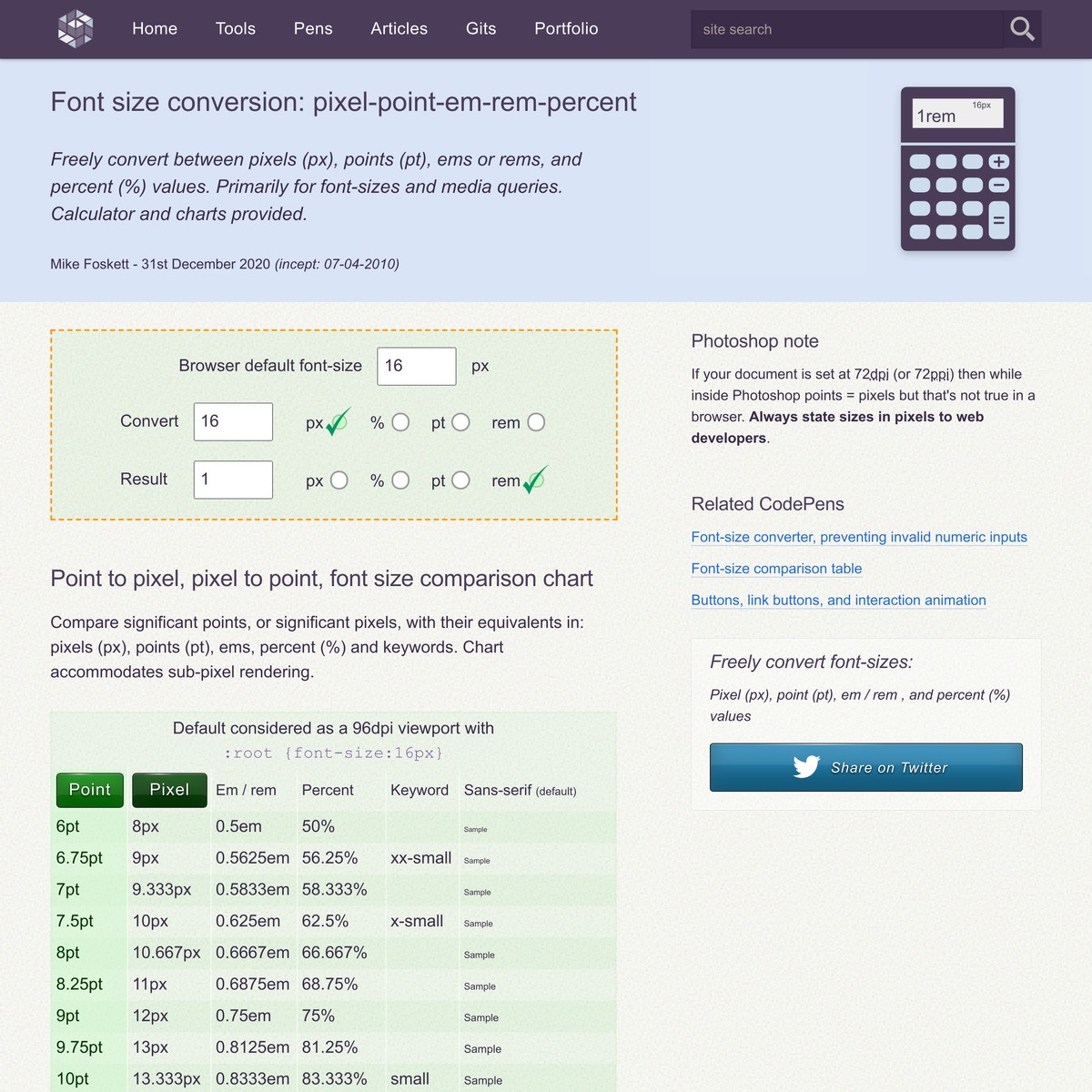 font-size-conversion-px-pt-em-rem-percent-are-na