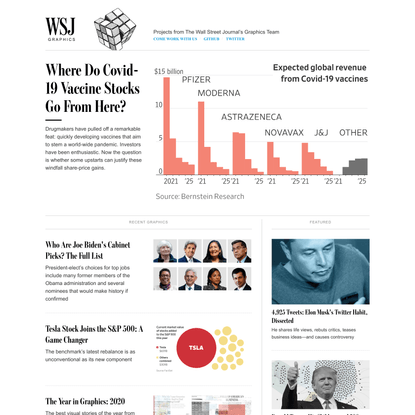 Projects from The Wall Street Journal’s Graphics Team