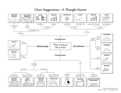 choosing-a-good-chart-09.pdf