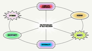 self-delusion_diagram_1.jpg