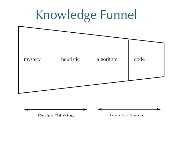 knowledgefunnel.jpg — Are.na