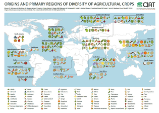 Origins and primary regions of diversity of agricultural crops
