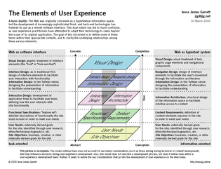 elements_of_user_experience_design.jpg