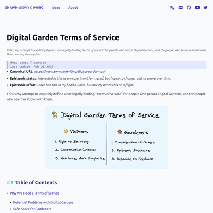 Digital Garden Terms of Service ∊ swyx.io