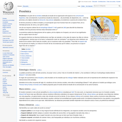 Proxémica - Wikipedia, la enciclopedia libre