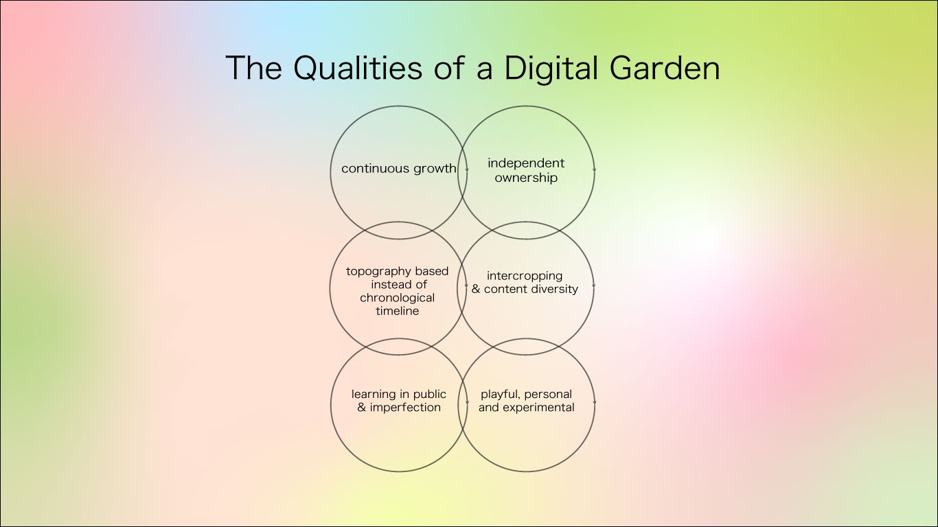 How can we identify a digital garden? 