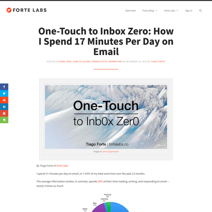 One-Touch to Inbox Zero: How I Spend 17 Minutes Per Day on Email - Forte Labs