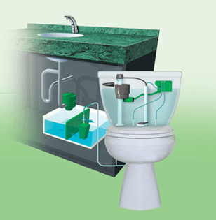 Greywater Recycling - Uses used Sink Water to Flush