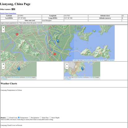 Maps, Weather, and Airports for Lianyang, China