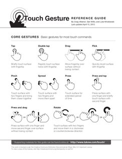 Touch gesture guide by Craig Villamor, Dan Willis, and Luke Wroblewski