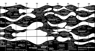 Charles Jencks evolutionary tree” from The New Paradigm in Architecture: The Language of Postmodernism