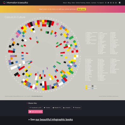Colours in Cultures — Information is Beautiful