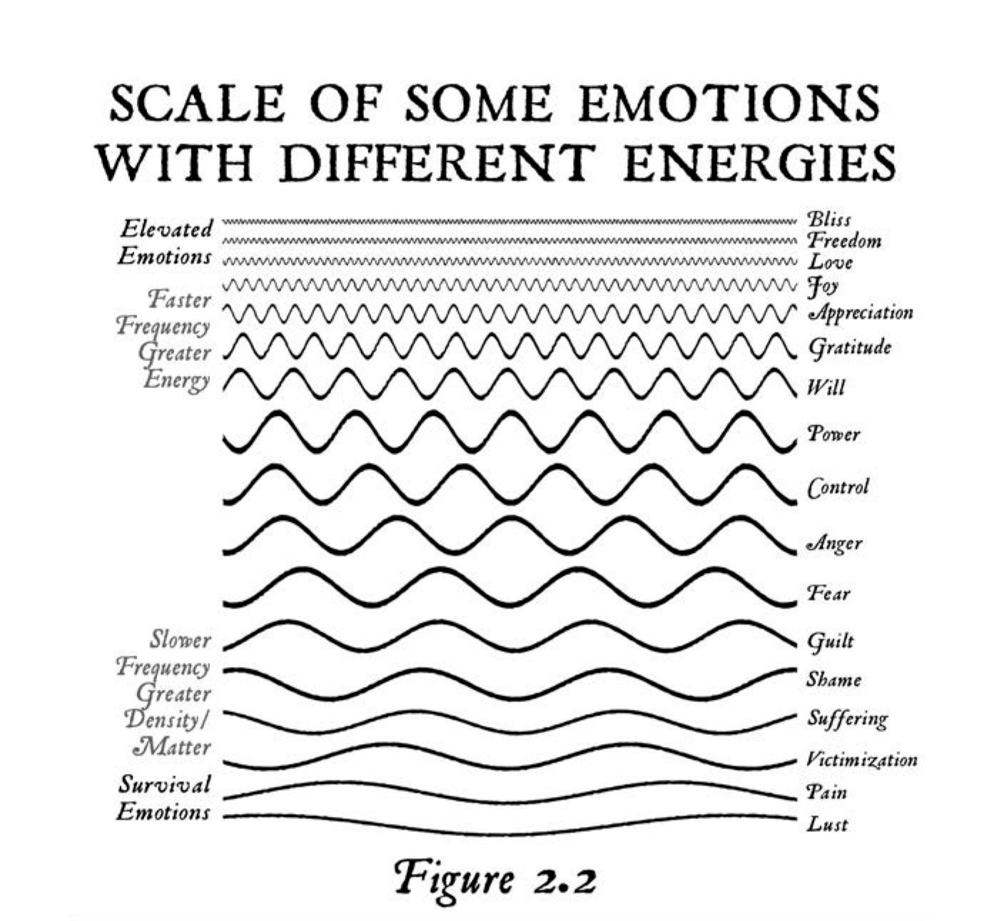 emotions are energy in motion