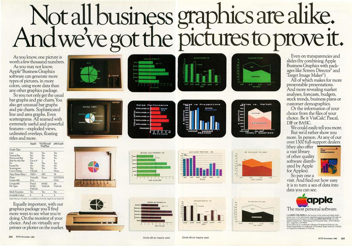 1982-apple-ad.jpeg