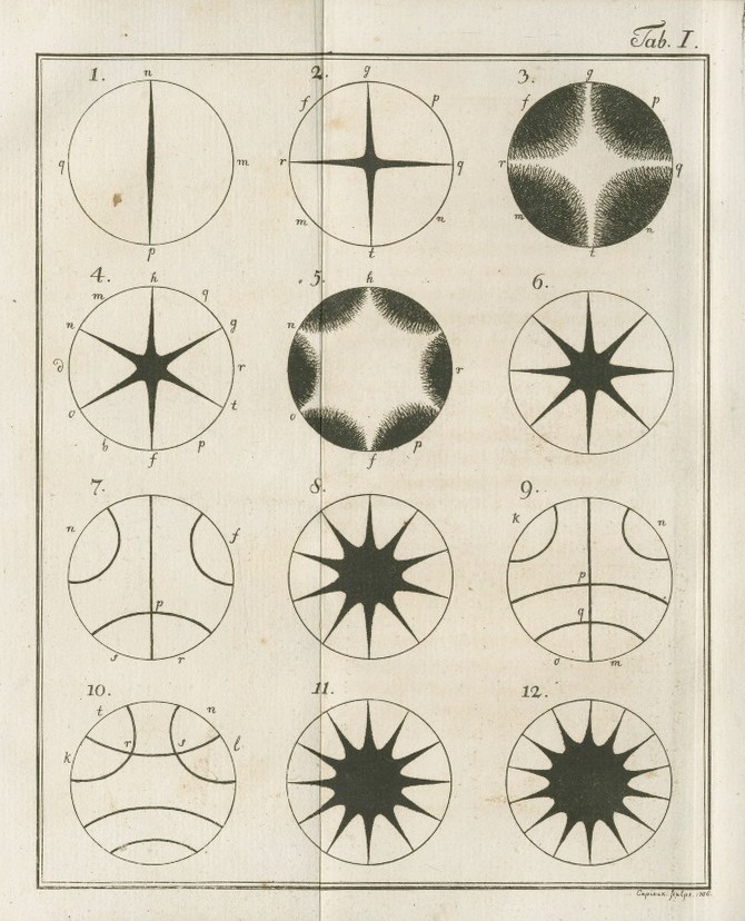Chladni Figures (1787)