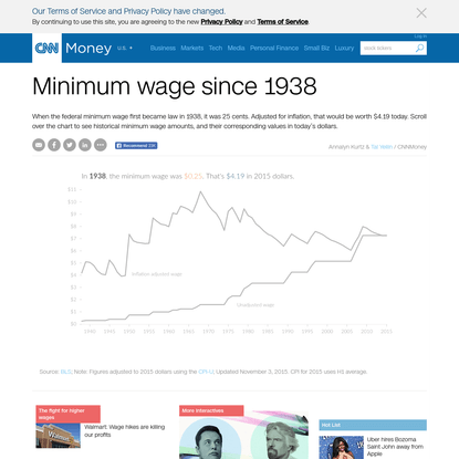 Minimum wage since 1938 - CNNMoney