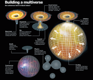 building-a-multiverse.jpg