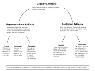 Cognitive-Artifacts.001.jpg